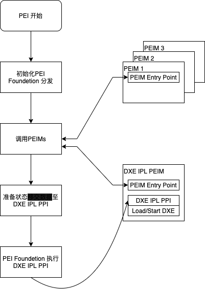 PEI-operations-diagram